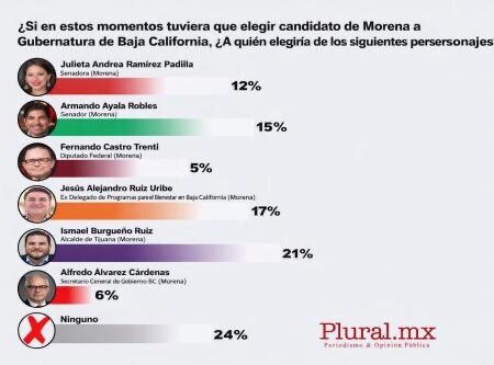 Burgueño y la baraja de MORENA rumbo a 2027…. LA ESQUINA DELPACÍFICO