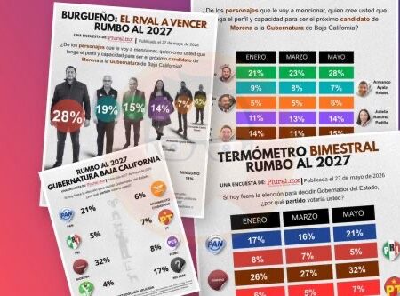 Burgueño crece y ‘aprieta’ en la interna de Morena por BC