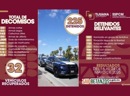 SSPCM reporta 225 detenciones en una semana; 33 tenían orden de aprehensión