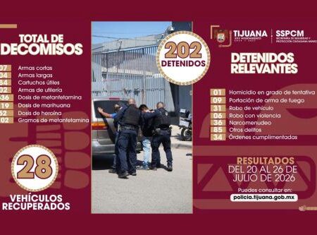 Más de 200 detenidos y 11 armas aseguradas en una semana en Tijuana