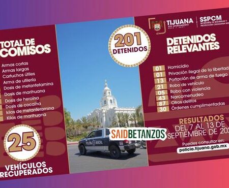 Detienen a 201 personas y decomisan 15 armas en una semana en Tijuana